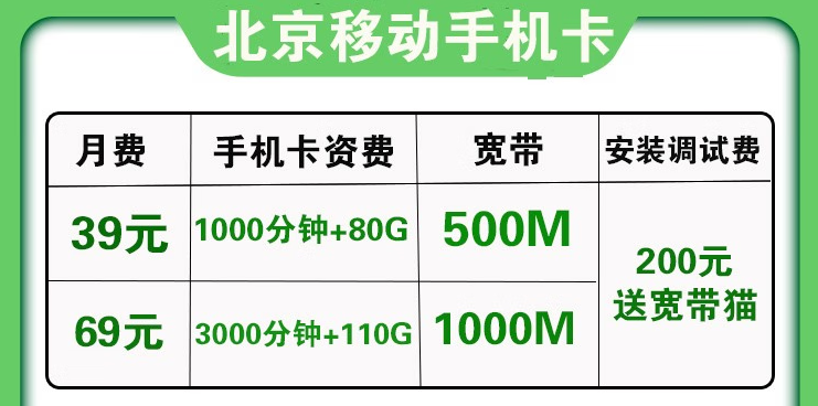 北京移動超大流量卡:月租39元+80G流量+1000分種通話