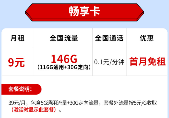 9元100多G流量卡19元150G流量套餐推薦 全國流量不限速首月免費(fèi)送話費(fèi)