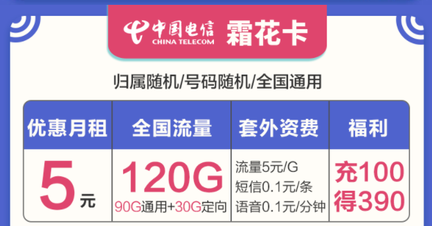 選擇什么樣的流量卡套餐最好？電信流量卡套餐最低月租5元起120G大流量?jī)?yōu)惠力度大時(shí)間長(zhǎng)