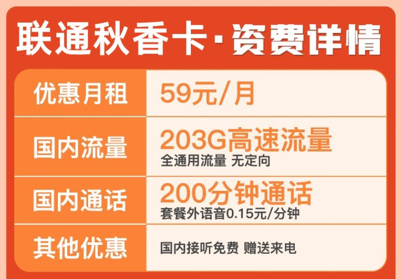 優(yōu)惠套餐有哪些能用的？聯(lián)通旗下的手機流量卡29元103G通用+200分通話