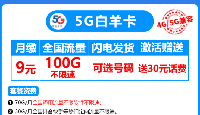 有沒有4G、5G通用的流量卡套餐？電信5G白羊卡4G、5G兼容月租僅需9元享100G流量