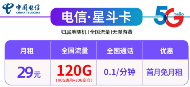 中國電信29元100G、120G全國流量不限速流量卡套餐推薦，首月免租