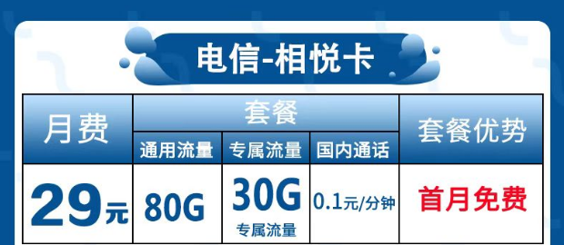 為什么很多流量卡歸屬地都是隨機的？電信相悅卡29元包120G全國流量+首免。