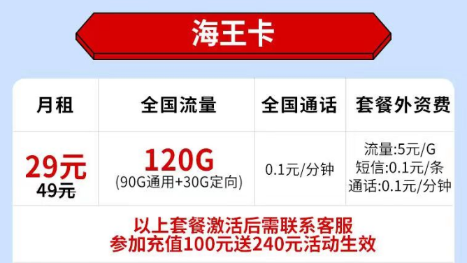 不知道選什么樣的流量卡套餐？看看這套電信海王卡29元120G全國(guó)流量+首免?