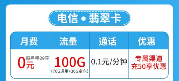 流量卡套餐激活后流量怎么不夠數(shù)？是假的嗎？超優(yōu)秀的電信流量卡了解一下！