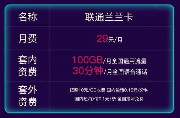 聯(lián)通流量卡推薦|聯(lián)通蘭蘭卡29元100G通用！