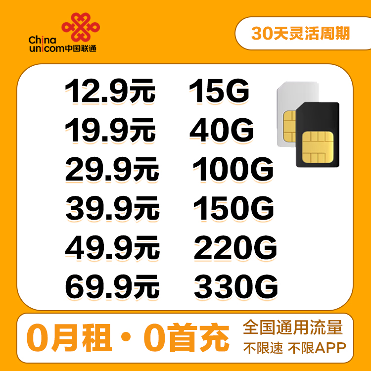 聯(lián)通12.9元15G全國(guó)流量圖片2