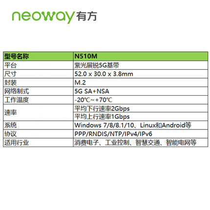 Neoway有方科技 N510M 5G通信模塊 評(píng)估開發(fā)套件圖片3