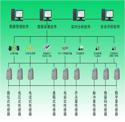 泵站監(jiān)控